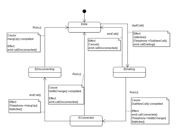 Qt Signal Slot Pointer Argument